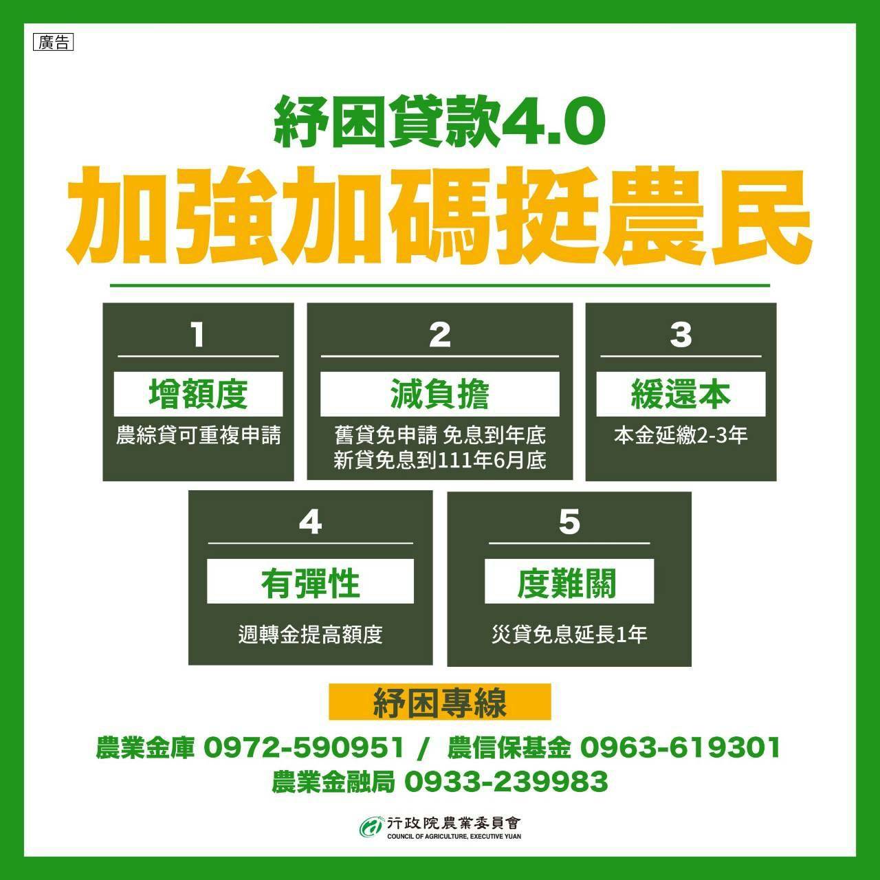 紓困貸款4 加強加碼挺農民